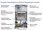 Настенный газовый котел BAXI ECO Nova 18 F