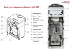 Напольный газовый котел Protherm Медведь 50 KLOM